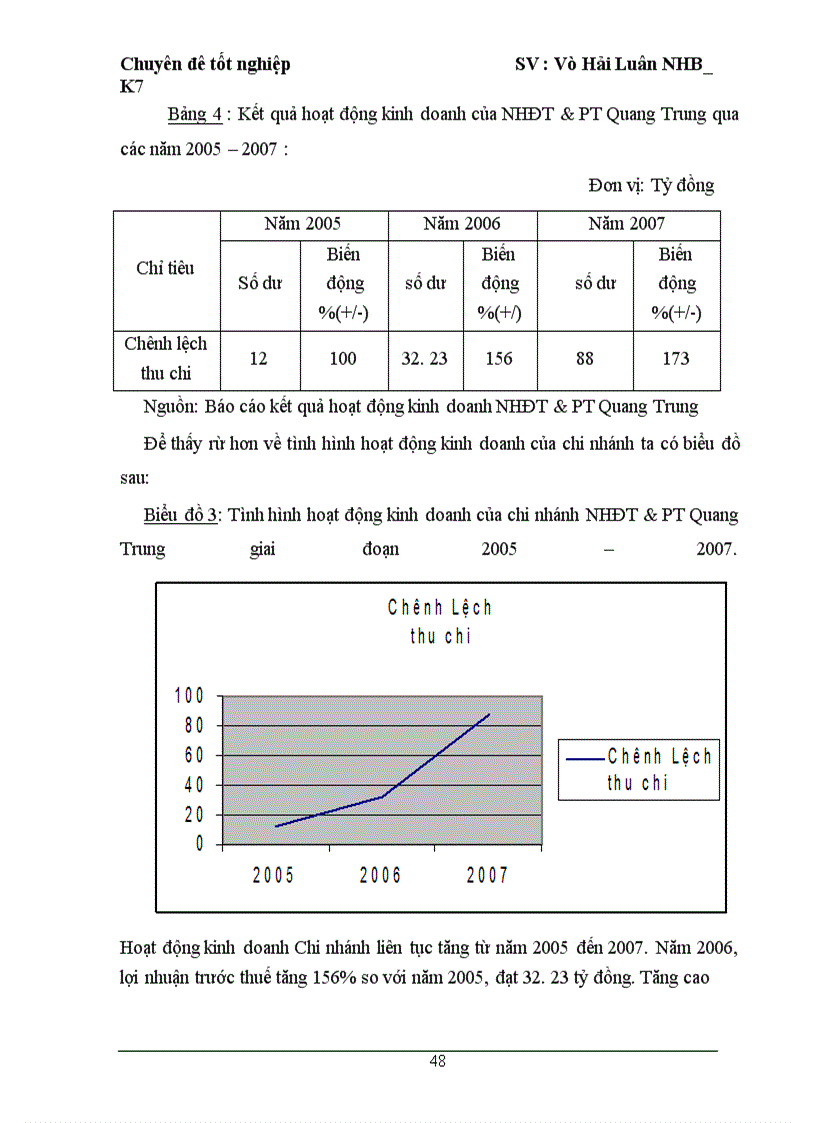 image for page Giải pháp nâng cao chất lượng tín dụng tại Ngân Hàng Đầu Tư và Phát Triển Việt Nam chi nhanh Quang Trung