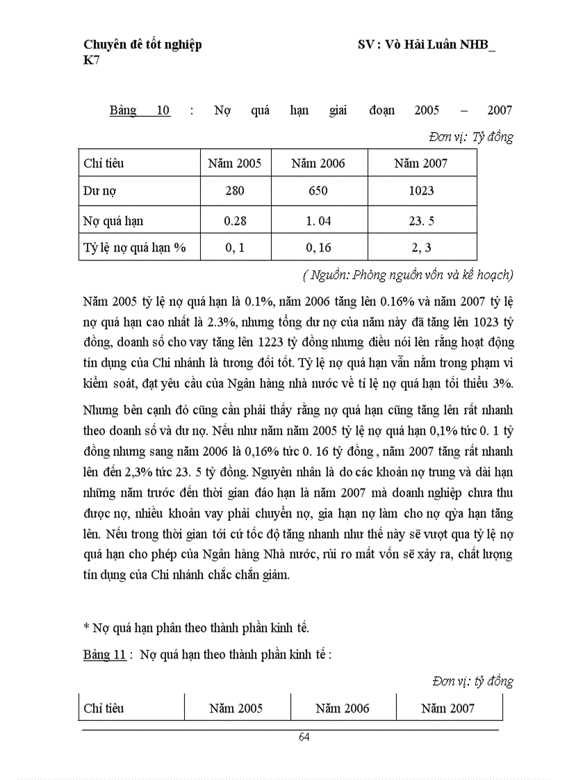image for page Giải pháp nâng cao chất lượng tín dụng tại Ngân Hàng Đầu Tư và Phát Triển Việt Nam chi nhanh Quang Trung