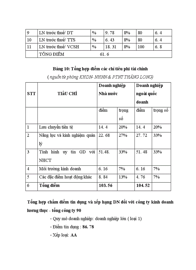 image for page Nâng cao hiệu quả phân tích tình hình tài chính doanh nghiệp vay vốn tại chi nhánh NHNN&PTNT THĂNG LONG