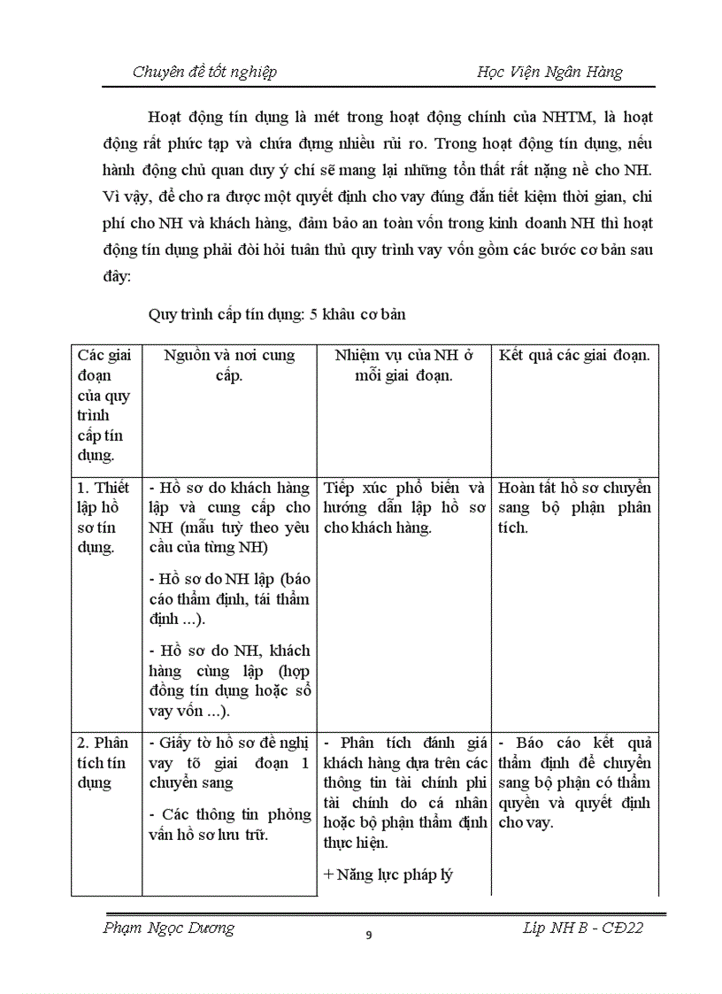 image for page Giải pháp phòng ngừa hạn chế rủi ro tín dụng trong hoạt động kinh doanh tại Ngân hàng Nông nghiệp và phát triển nông thôn Việt Nam chi nhánh Huyện Yên Mô - Tỉnh Ninh Bình