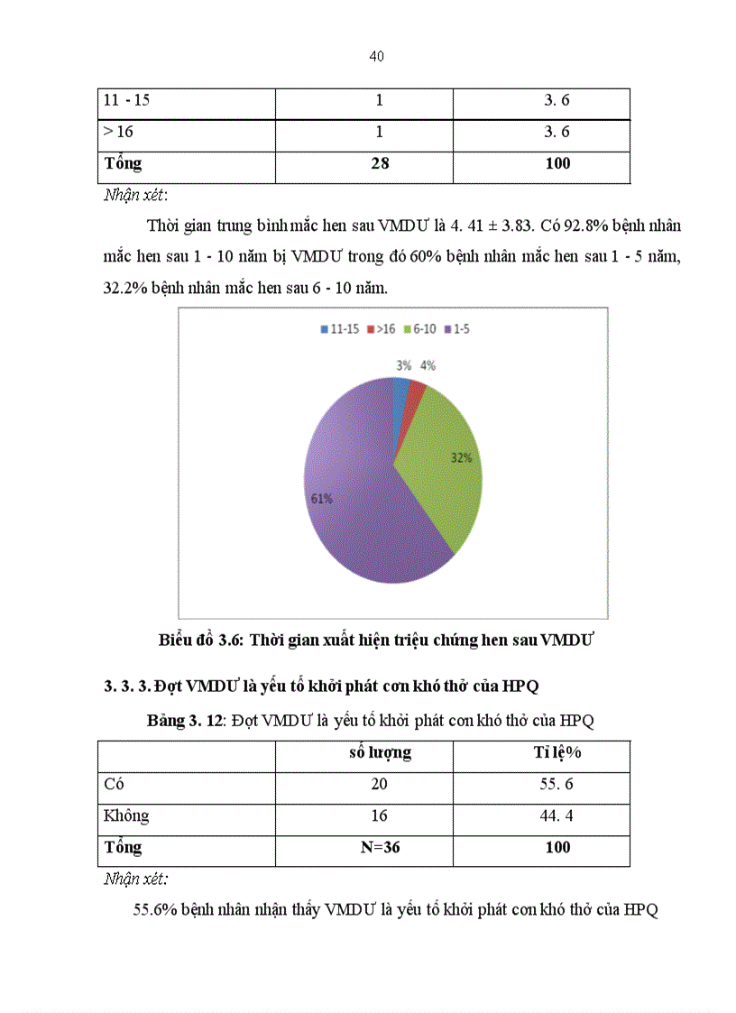 image for page Bệnh Viêm mũi dị ứng