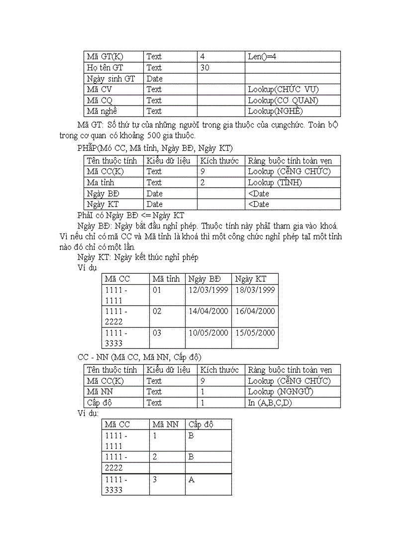 image for page Phân tích, thiết kế cho hệ thống quản lý công chức - tiền lương của UBDS-GĐ&TE với hệ quản trị cơ sở dữ liệu MS Access