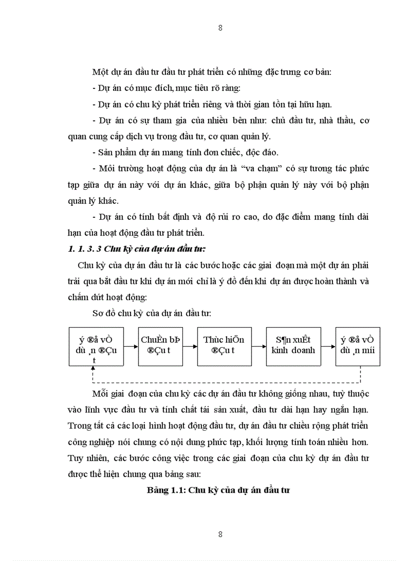 image for page Hoàn thiện công tác lập dự án đầu tư phát triển tại Công ty cổ phần dung dịch khoan và hoá chất dầu khí