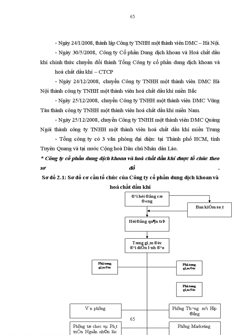 image for page Hoàn thiện công tác lập dự án đầu tư phát triển tại Công ty cổ phần dung dịch khoan và hoá chất dầu khí