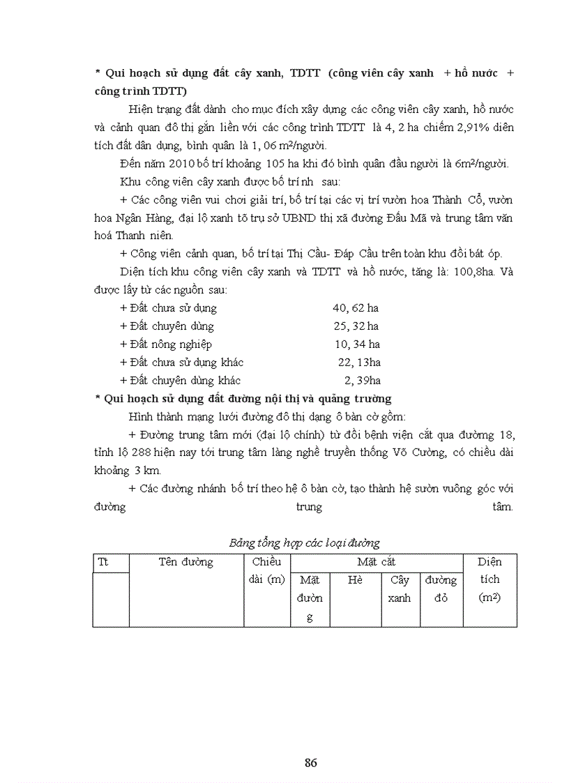 image for page Qui hoạch sử dụng đất đai thị xã Bắc Ninh–tỉnh Bắc Ninh giai đoạn 2001-2010