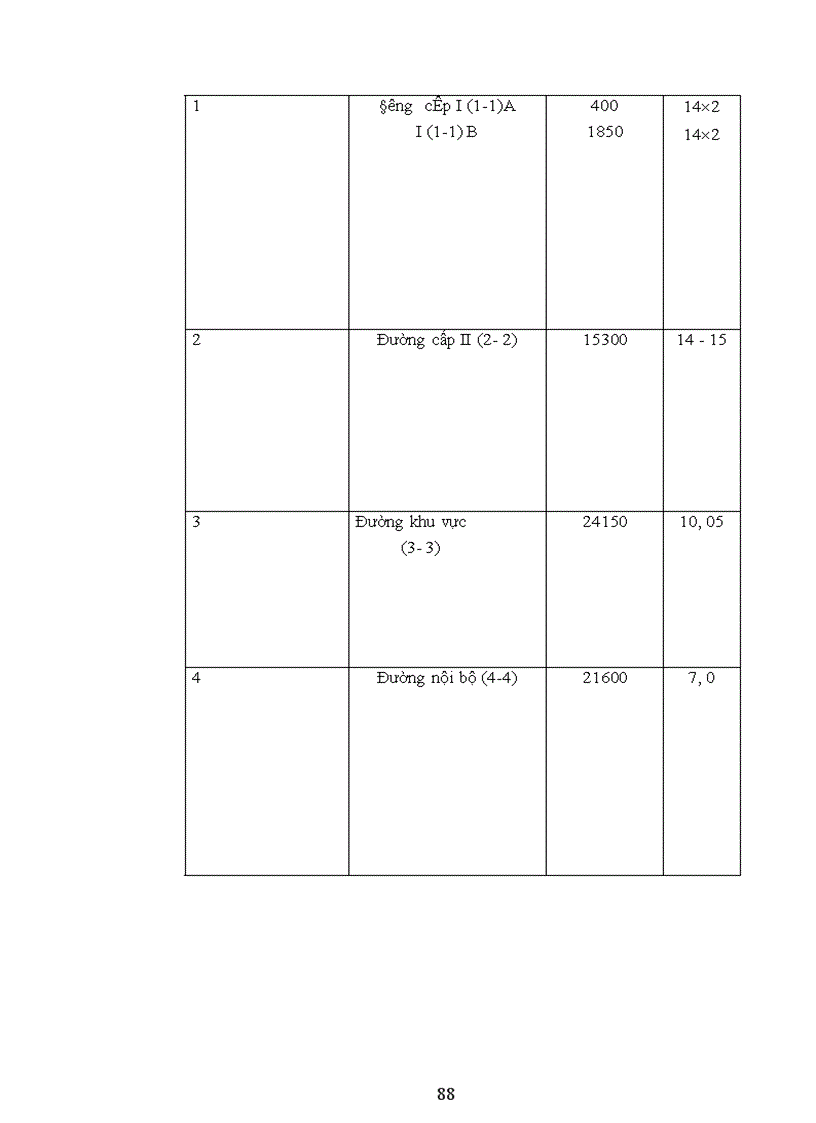 image for page Qui hoạch sử dụng đất đai thị xã Bắc Ninh–tỉnh Bắc Ninh giai đoạn 2001-2010