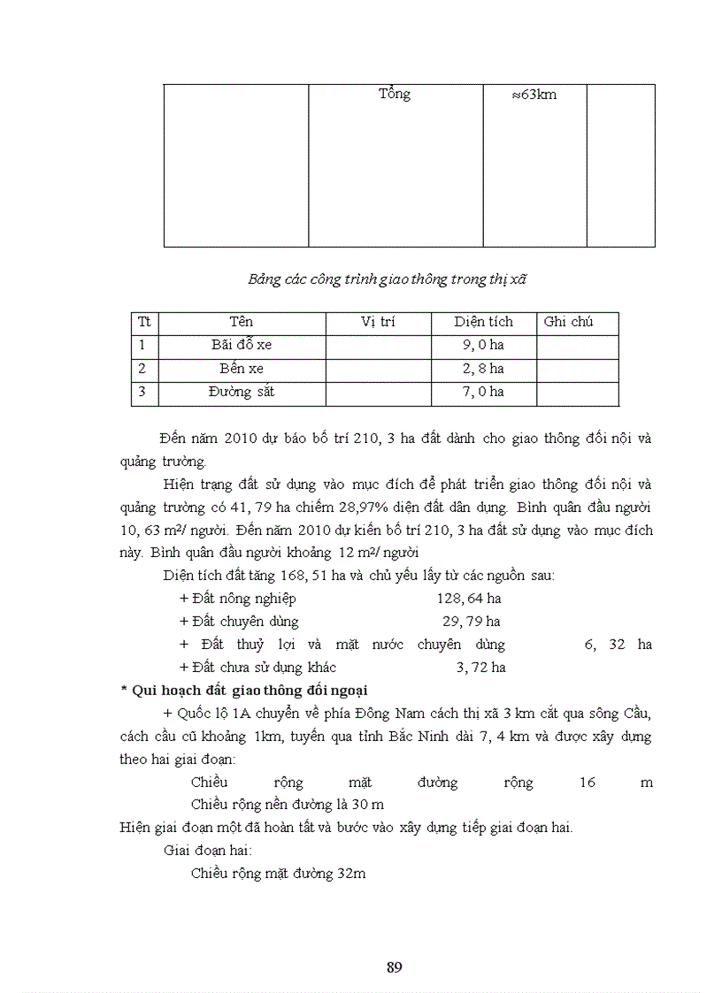 image for page Qui hoạch sử dụng đất đai thị xã Bắc Ninh–tỉnh Bắc Ninh giai đoạn 2001-2010