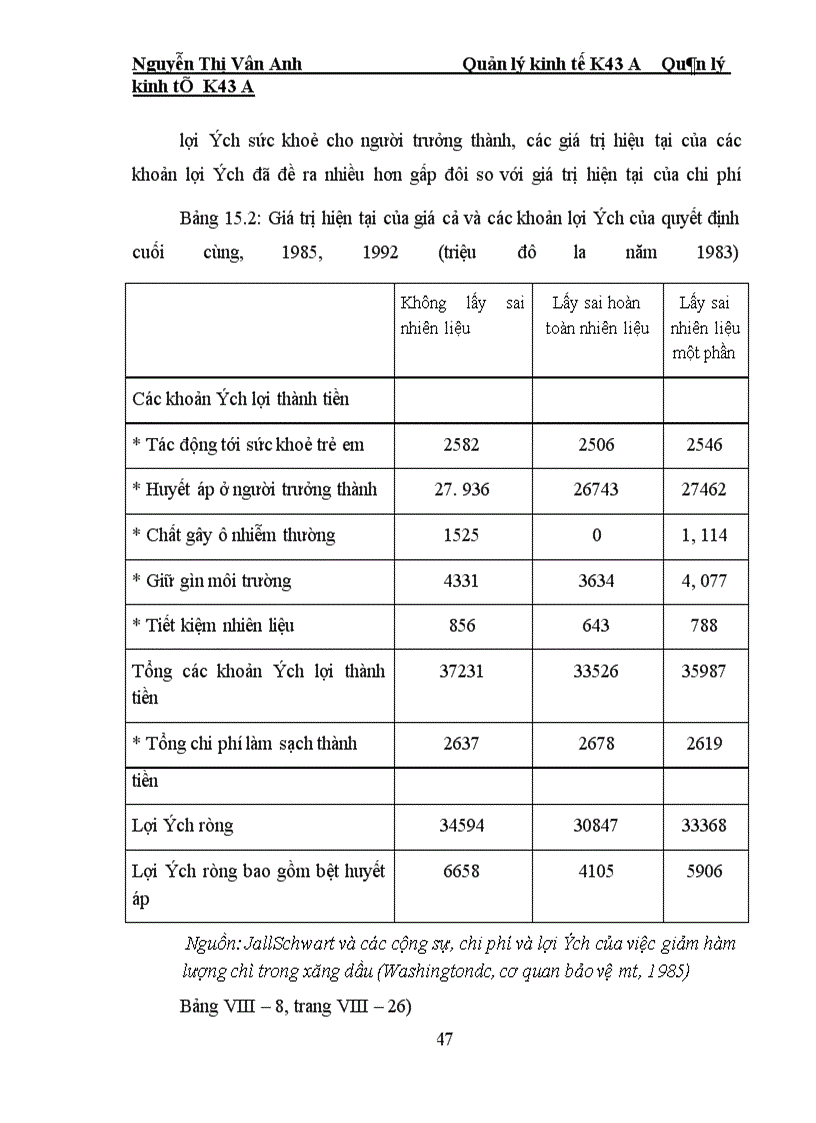 image for page Số liệu thống kê Kiểm tra nồng độ chì trong xăng