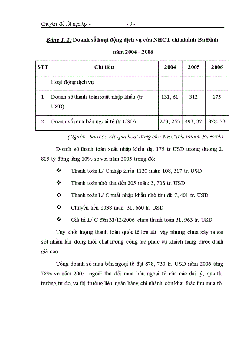 image for page Một số giải pháp nâng cao chất lượng công tác phân tích tài chính các doanh nghiệp vay vốn tại Ngân hàng Công thương chi nhánh Ba Đình
