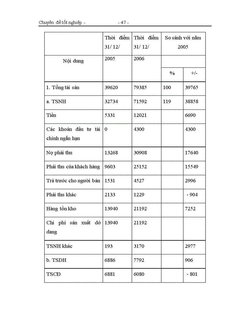 image for page Một số giải pháp nâng cao chất lượng công tác phân tích tài chính các doanh nghiệp vay vốn tại Ngân hàng Công thương chi nhánh Ba Đình