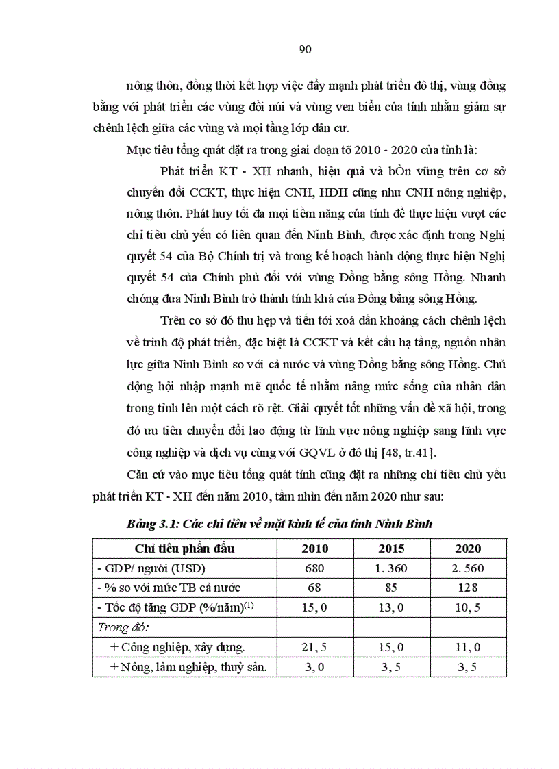 image for page Việc làm cho nông dân khi thu hồi đất trong quá trình công nghiệp hoá, đô thị hoá ở tỉnh Ninh Bình