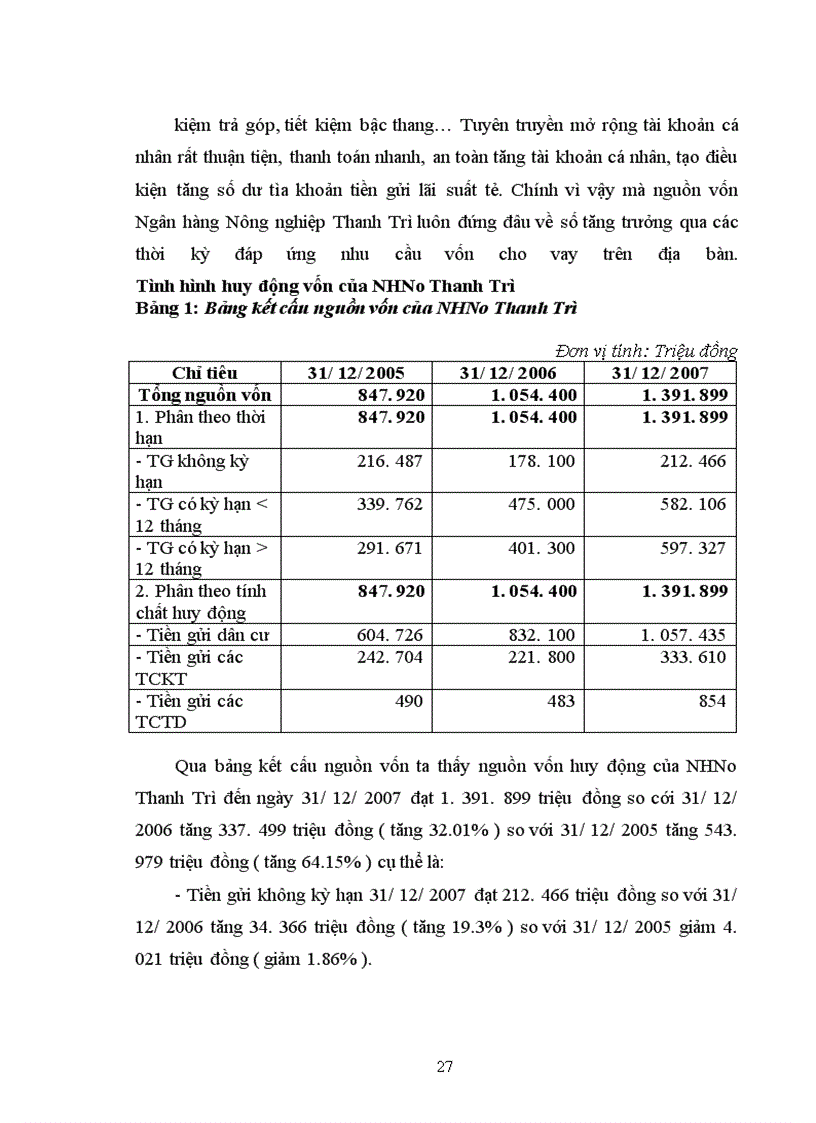 image for page Giải pháp nâng cao chất lượng hoạt động tín dụng tại Ngân hàng Nông nghiệp và phát triển Nông thôn Huyện Thanh Trì