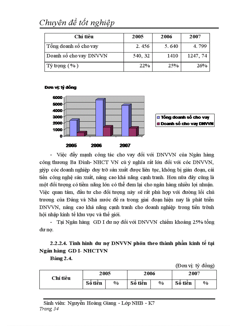 image for page Giải pháp nâng cao chất lượng tín dụng đối với doanh nghiệp vừa và nhỏ tại ngân hàng công thương khu vực Ba Đình thuộc ngân hàng TMCP công thương Việt Nam