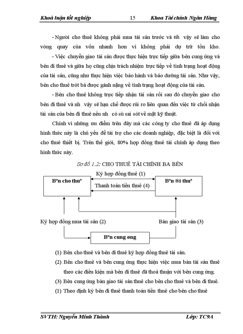 image for page Hoạt động cho thuê tài chính tại công ty cho thuê tài chính – Ngân hàng Đầu tư và Phát triển Việt Nam, thực trạng và giải pháp