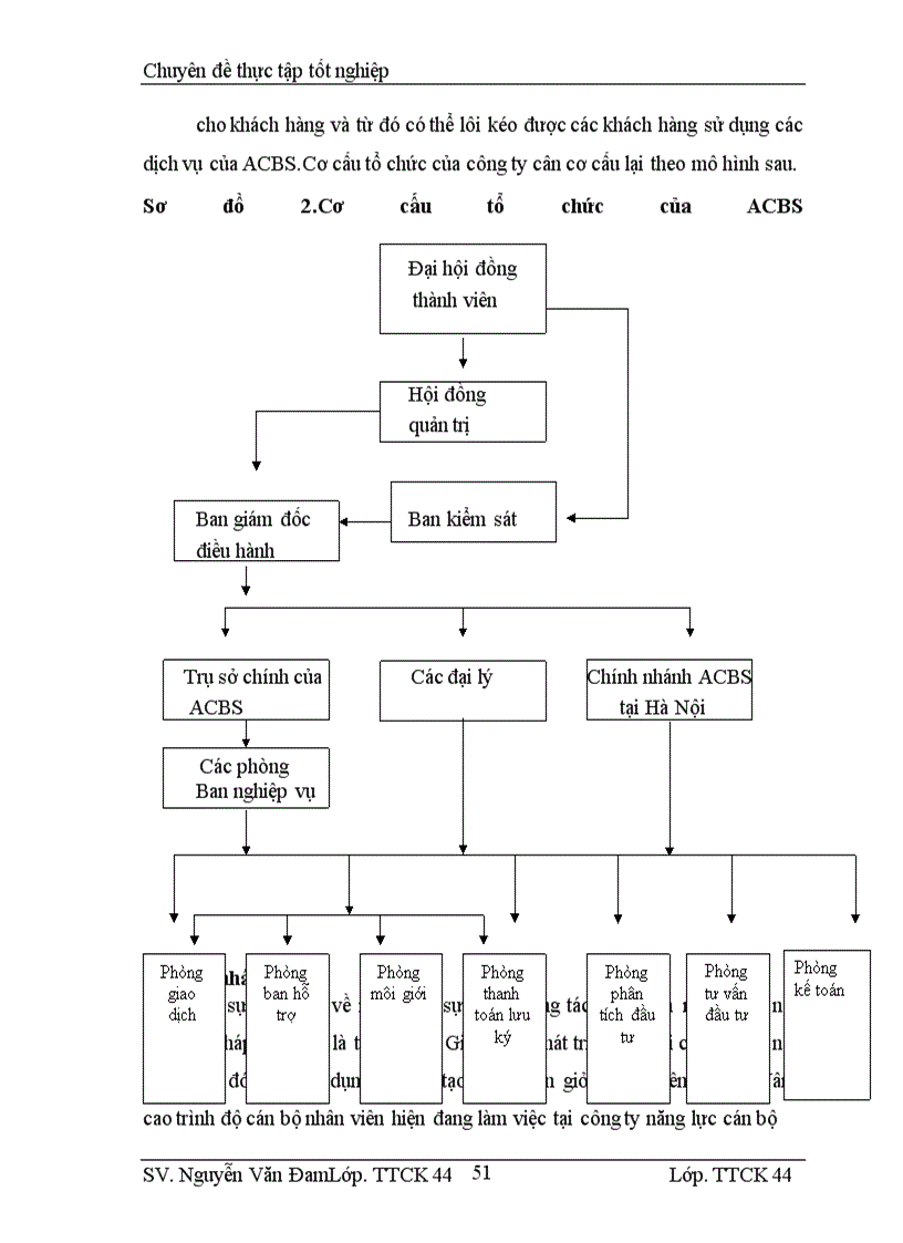 image for page Hoạt động phân tích và tư vấn đầu tư chứng khoán