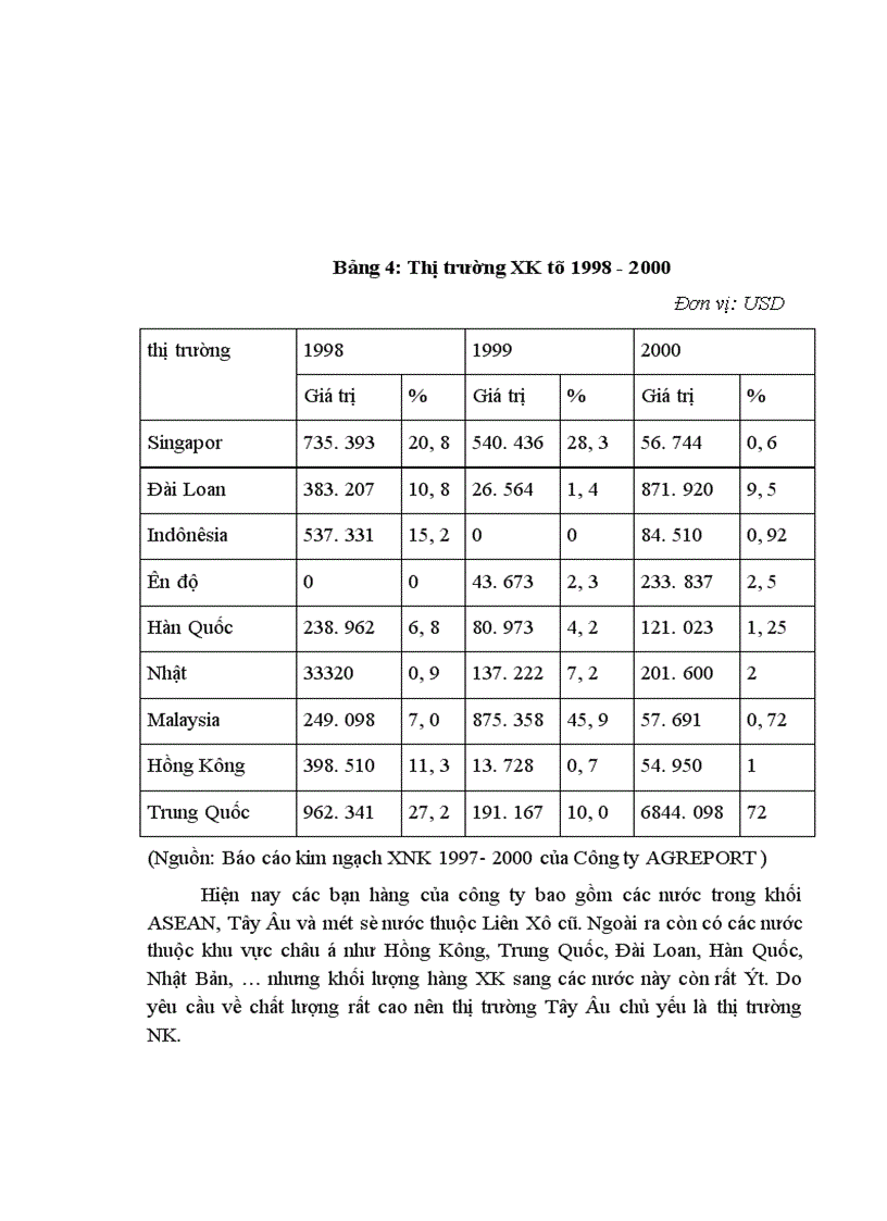 image for page Lý luận chung về hoạt động xuất khẩu và khái quát về xuất khẩu chè.