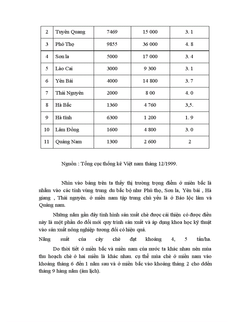 image for page Lý luận chung về hoạt động xuất khẩu và khái quát về xuất khẩu chè.