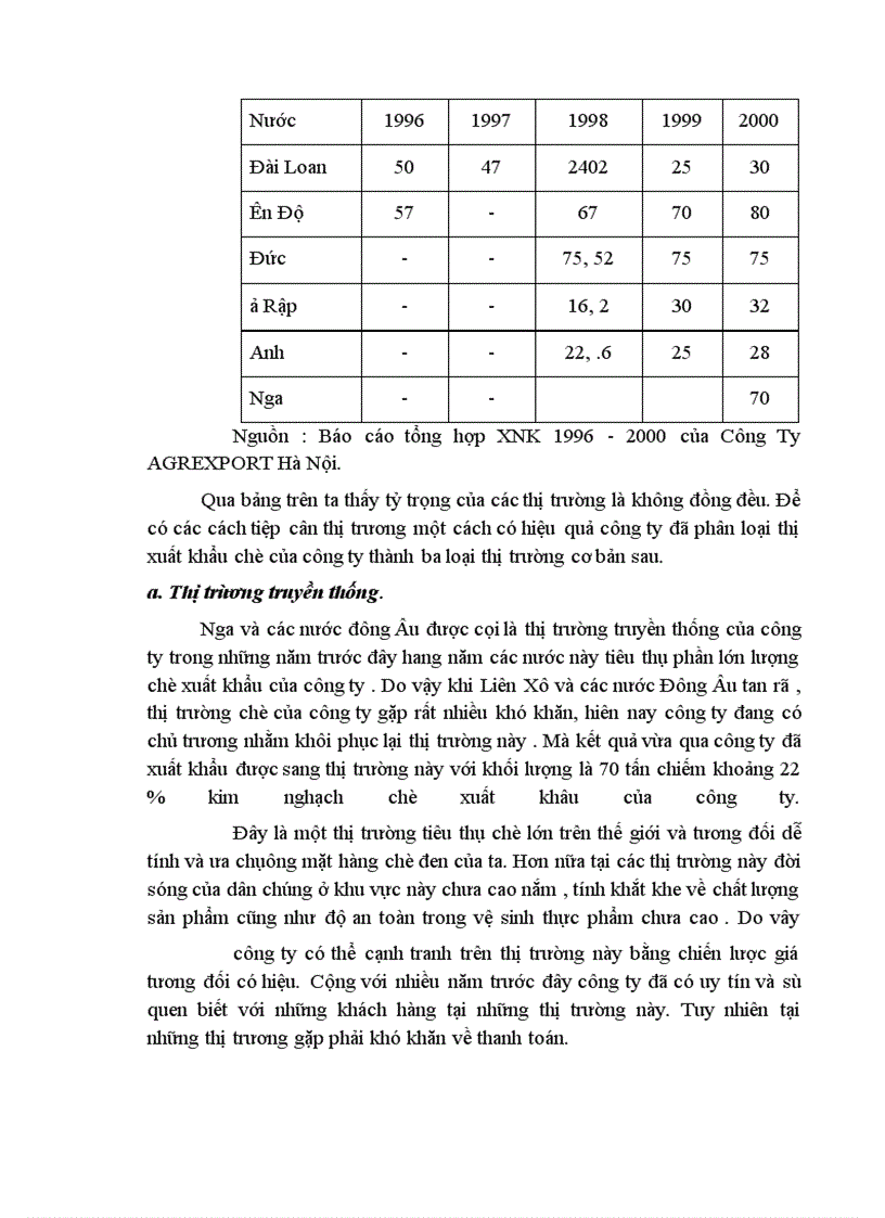 image for page Lý luận chung về hoạt động xuất khẩu và khái quát về xuất khẩu chè.