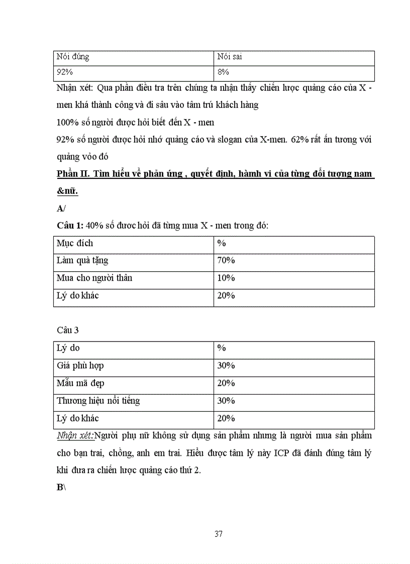 image for page Tìm hiểu về phản ứng ,quyết định, hàmh vi của từng đối tượng nam &nữ
