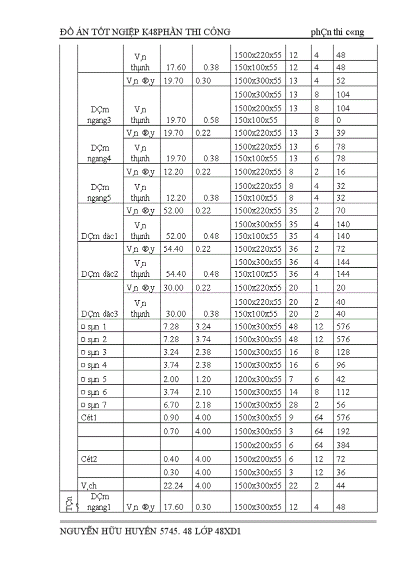image for page Phần thi công xây dựng