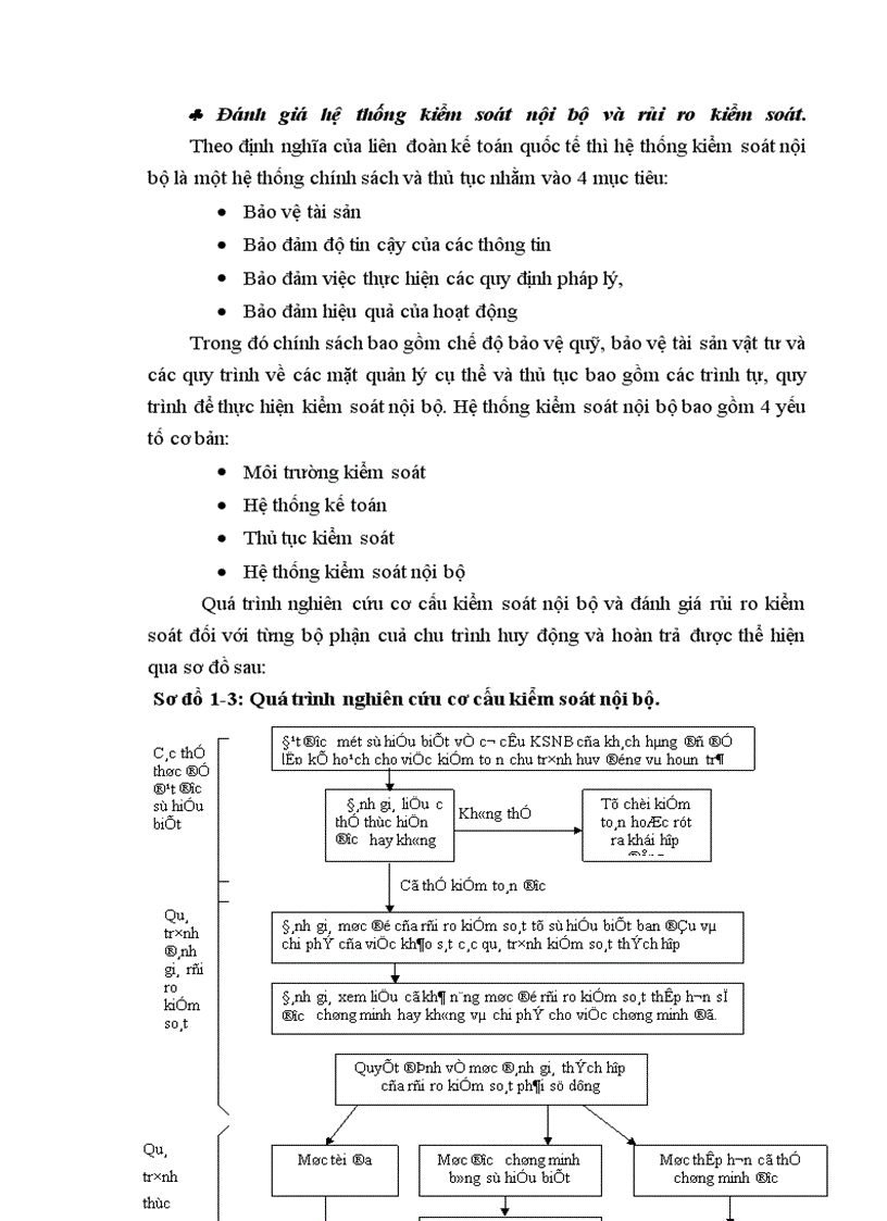 image for page Thực trạng kiểm toán chu trình huy động và hoàn trả vốn do Công ty dịch vụ tư vấn tài chính kế toán và kiểm toán thực hiện