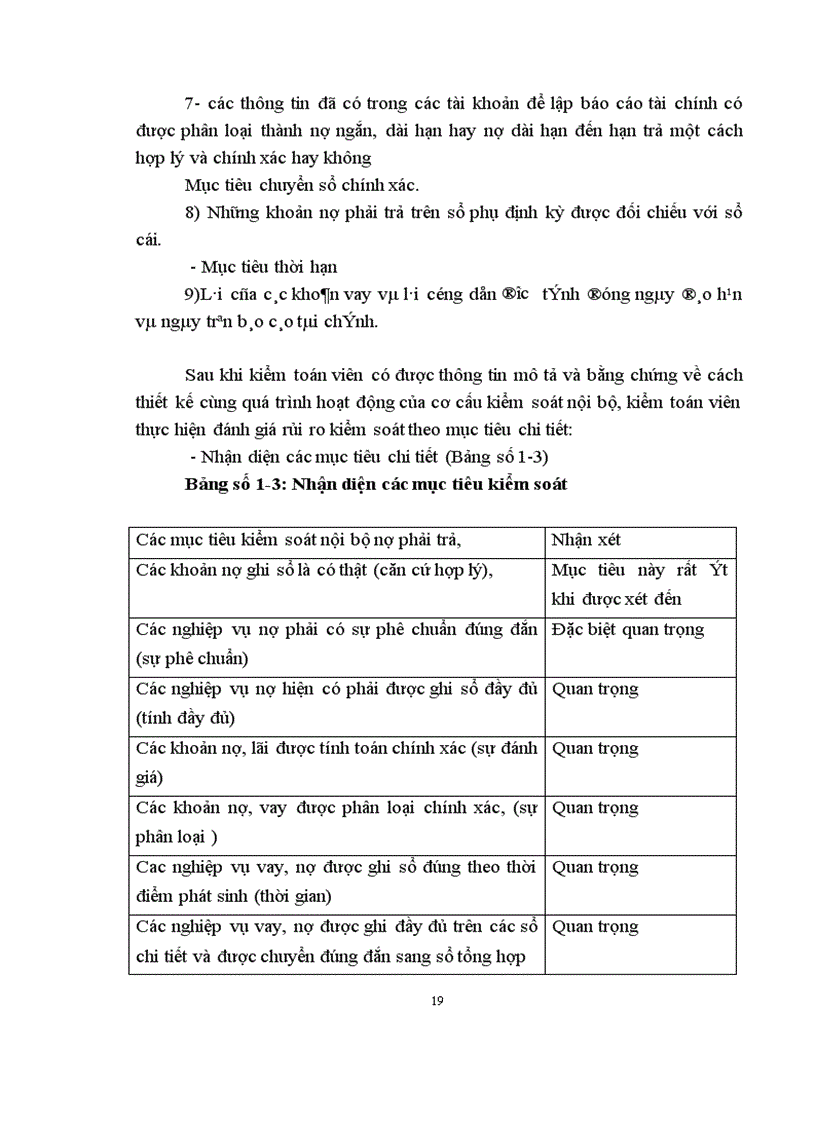 image for page Thực trạng kiểm toán chu trình huy động và hoàn trả vốn do Công ty dịch vụ tư vấn tài chính kế toán và kiểm toán thực hiện