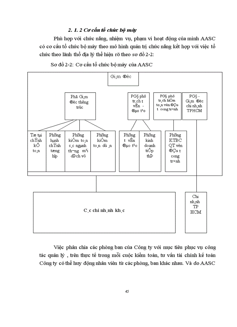 image for page Thực trạng kiểm toán chu trình huy động và hoàn trả vốn do Công ty dịch vụ tư vấn tài chính kế toán và kiểm toán thực hiện