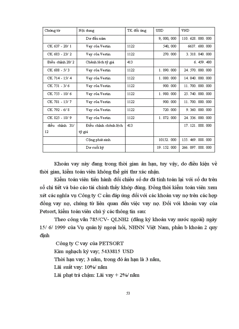 image for page Thực trạng kiểm toán chu trình huy động và hoàn trả vốn do Công ty dịch vụ tư vấn tài chính kế toán và kiểm toán thực hiện