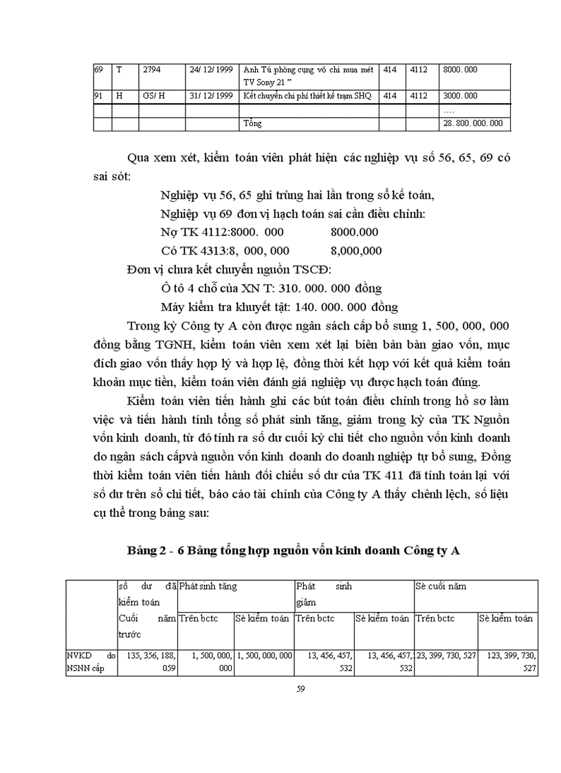 image for page Thực trạng kiểm toán chu trình huy động và hoàn trả vốn do Công ty dịch vụ tư vấn tài chính kế toán và kiểm toán thực hiện