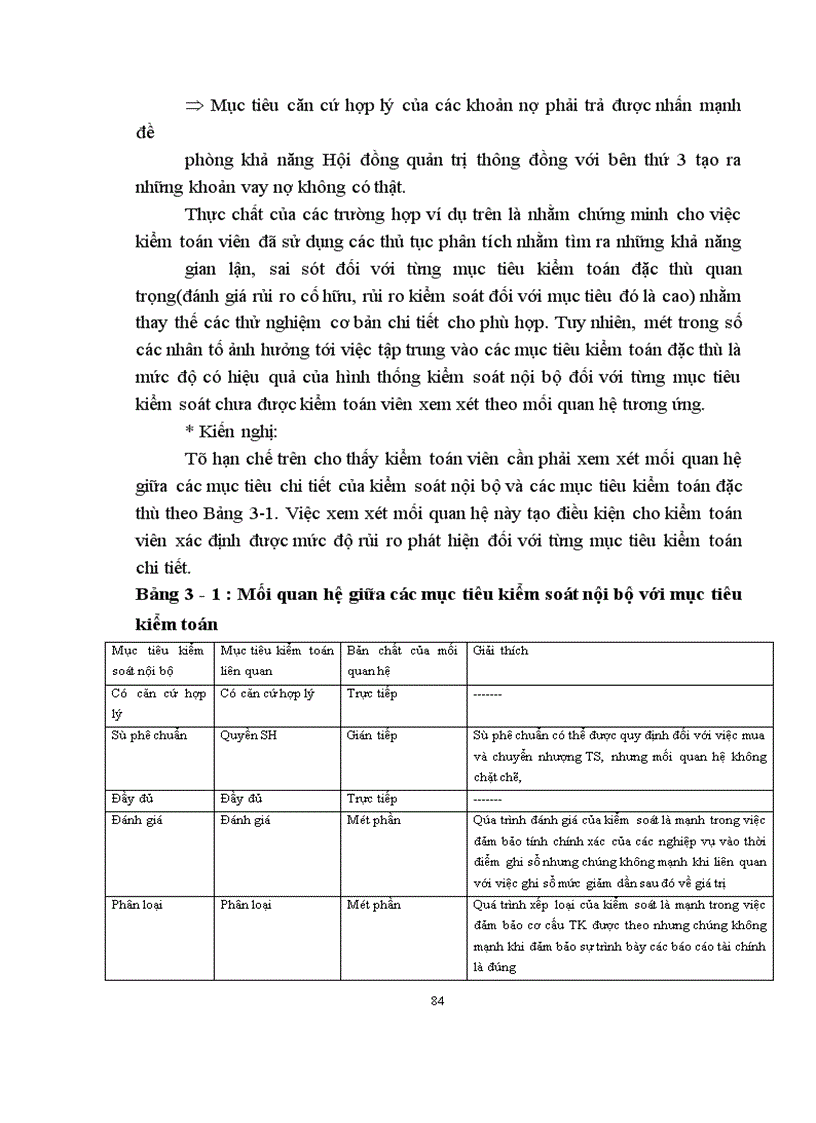 image for page Thực trạng kiểm toán chu trình huy động và hoàn trả vốn do Công ty dịch vụ tư vấn tài chính kế toán và kiểm toán thực hiện