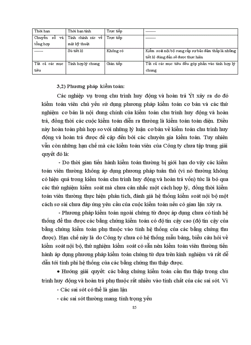 image for page Thực trạng kiểm toán chu trình huy động và hoàn trả vốn do Công ty dịch vụ tư vấn tài chính kế toán và kiểm toán thực hiện