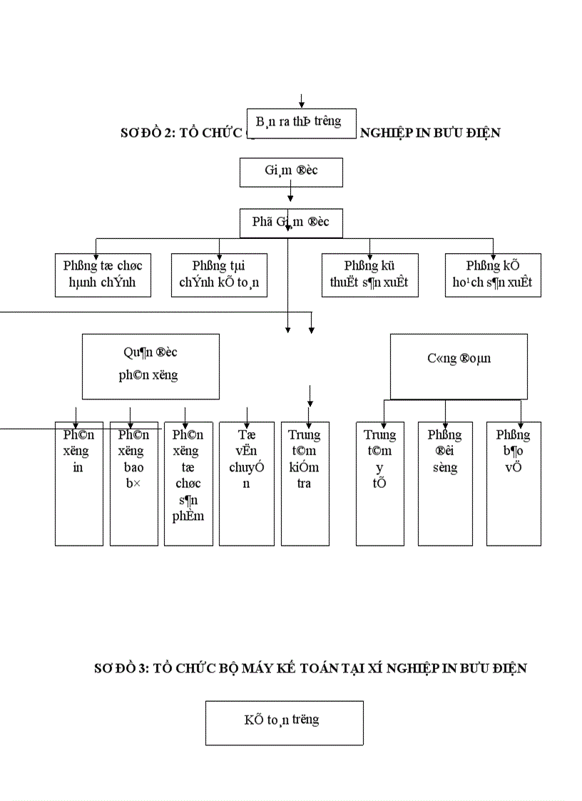 image for page Tổ chức công tác kế toán nguyên vật liệu tại xí nghiệp in bưu điện Hà Nội