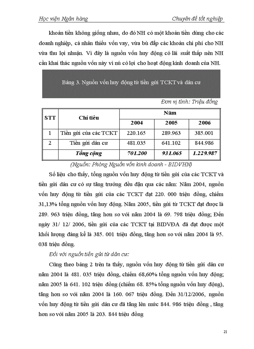 image for page Giải pháp nhằm mở rộng và phát triển hoạt động huy động vốn tại Ngân hàng Đầu tư và Phát triển Đông Anh