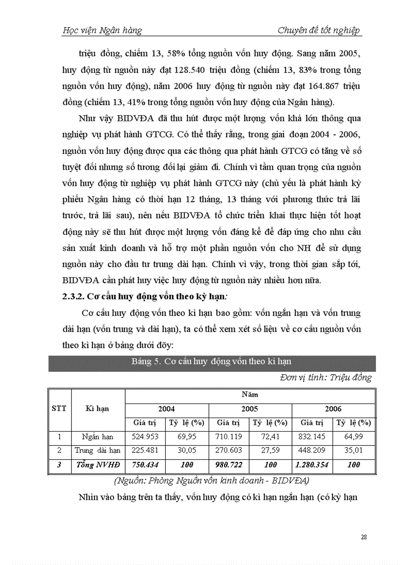 image for page Giải pháp nhằm mở rộng và phát triển hoạt động huy động vốn tại Ngân hàng Đầu tư và Phát triển Đông Anh