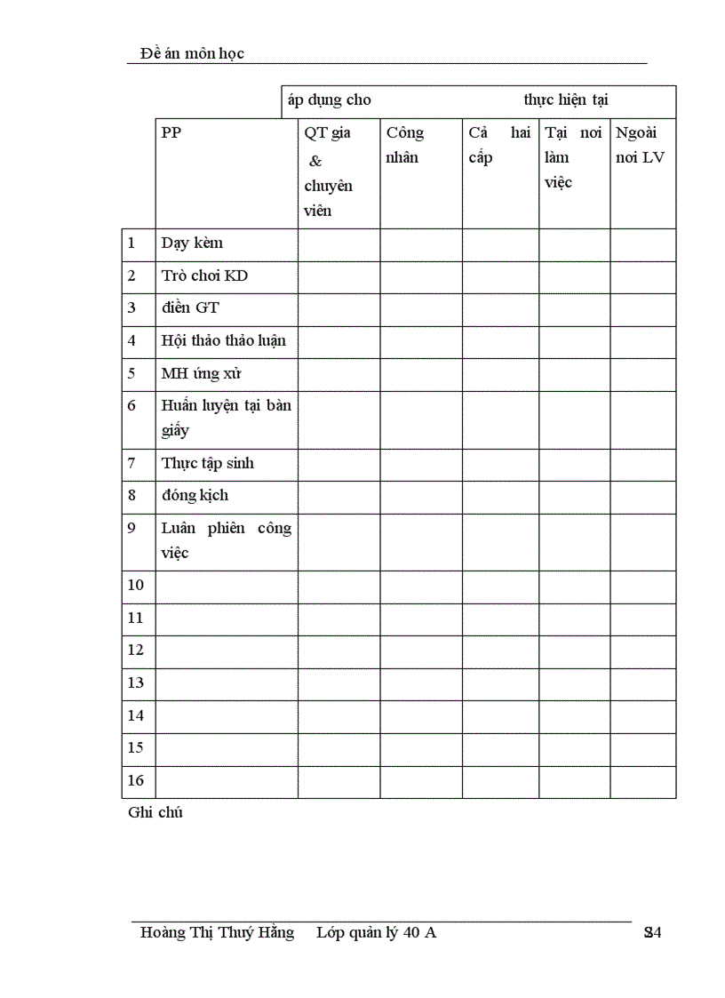 image for page Một số giải pháp nhằm đào tạo và phát triển nguồn nhân lực trong các doanh nghiệp ở Việt nam
