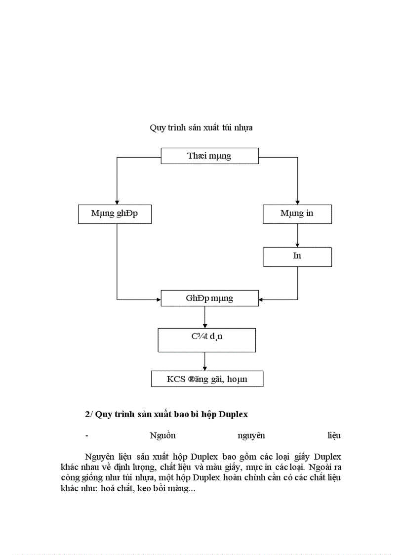image for page Báo Cáo Thực Tập Tổng Hợp: Đại học Thương Mại