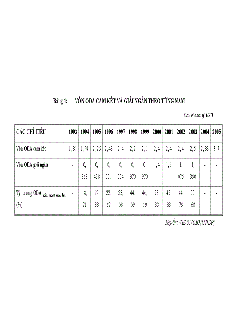 image for page Nợ và quản lý nợ nước ngoài ở Việt Nam