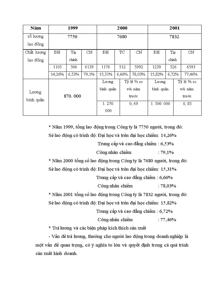 image for page Hoạt động của Tổng Công ty Xây dựng công trình giao thông I