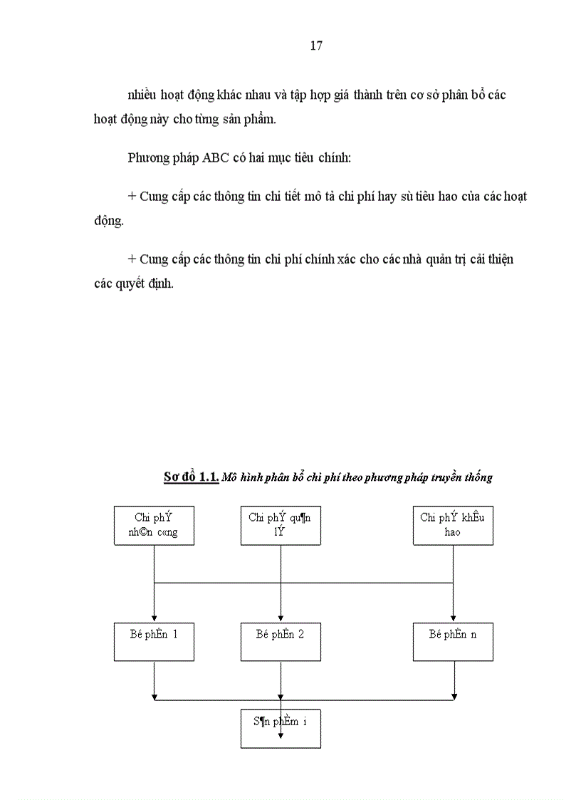 image for page Giải pháp ứng dụng kế toán quản trị trong việc tính toán phân bổ chi phí gián tiếp vào sản phẩm tại Chi nhánh NHNo&PTNT Trung Yên