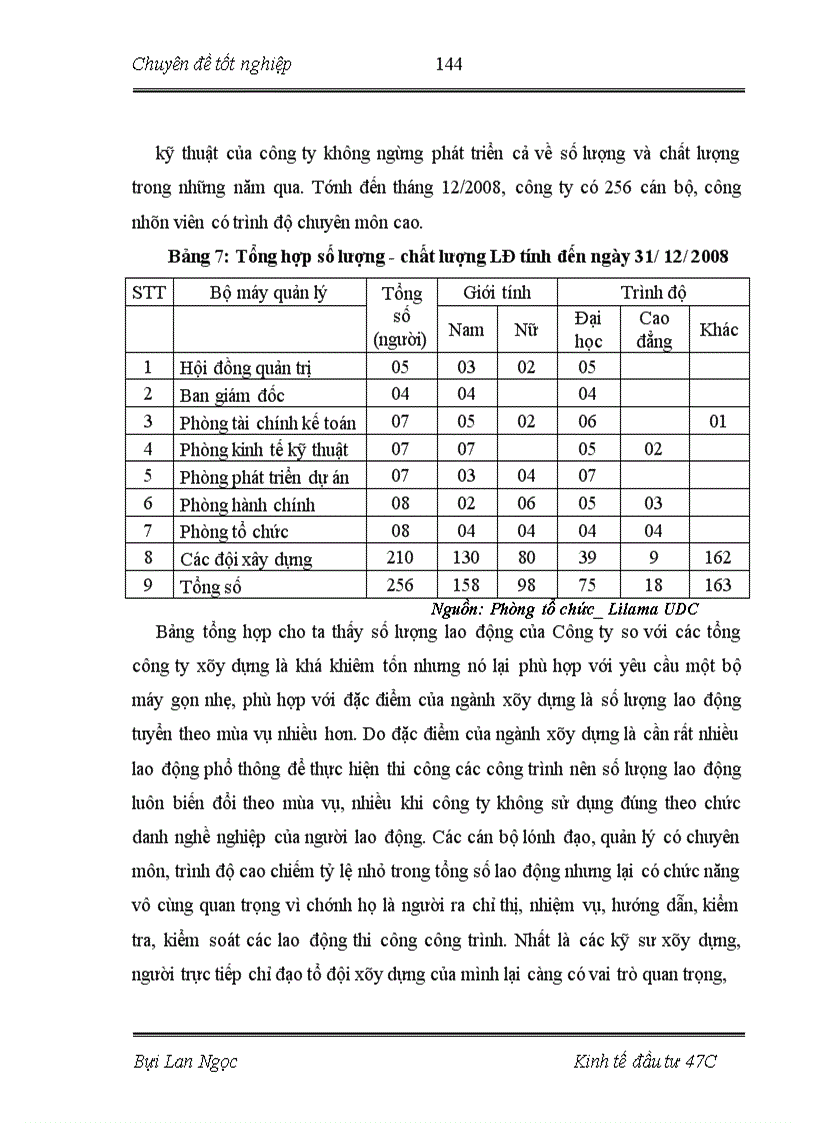 image for page Đầu tư nâng cao năng lực cạnh tranh tại công ty cổ phần đầu tư xây dựng và phát triển đô thị Lilama