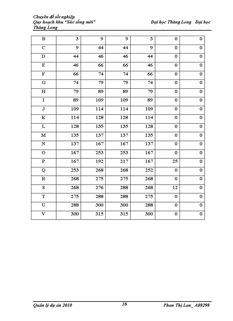 image for page Quy hoạch khu vui chơi thể thao và văn hóa dân gian