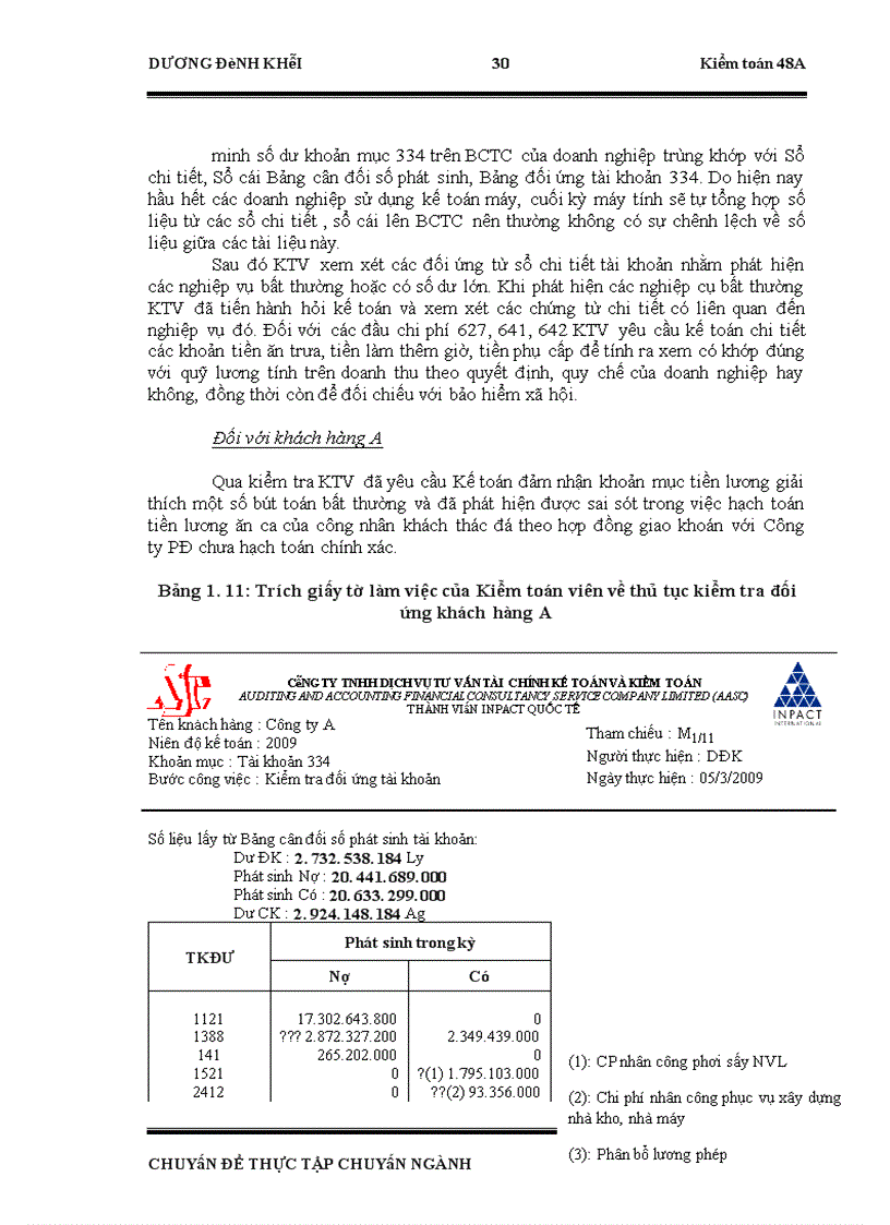image for page Hoàn thiện kiểm toán khoản mục tiền lương trong kiểm toán BCTC doanh nghiệp sản xuất do Công ty TNHH Dịch vụ Tư Vấn Tài chính Kế toán và Kiểm toán (AASC) thực hiện
