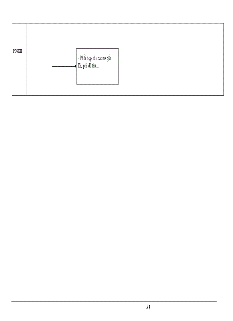 image for page Đánh giá hoạt động quản trị quan hệ khách hàng của ngân hàng Đầu Tư Và Phát Triển (BIDV) chi nhánh Đông Đô, Hà Nội