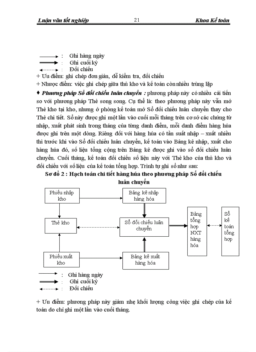 image for page Hoàn thiện hạch toán lưu chuyển hàng hóa xuất khẩu và xác định kết quả tiêu thụ hàng xuất khẩu tại Công Ty CP XNK & HTĐT VILEXIM