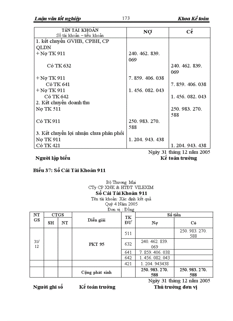 image for page Hoàn thiện hạch toán lưu chuyển hàng hóa xuất khẩu và xác định kết quả tiêu thụ hàng xuất khẩu tại Công Ty CP XNK & HTĐT VILEXIM
