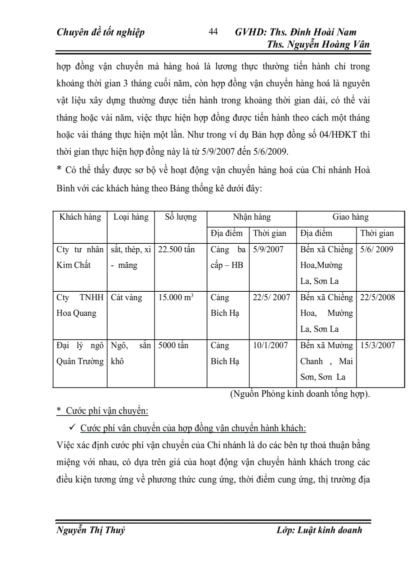 image for page Thực tiễn áp dụng pháp luật trong việc ký kết và thực hiện hợp đồng vận chuyển đường thuỷ tại Chi nhánh Hoà Bình thuộc TCT vận tải thuỷ