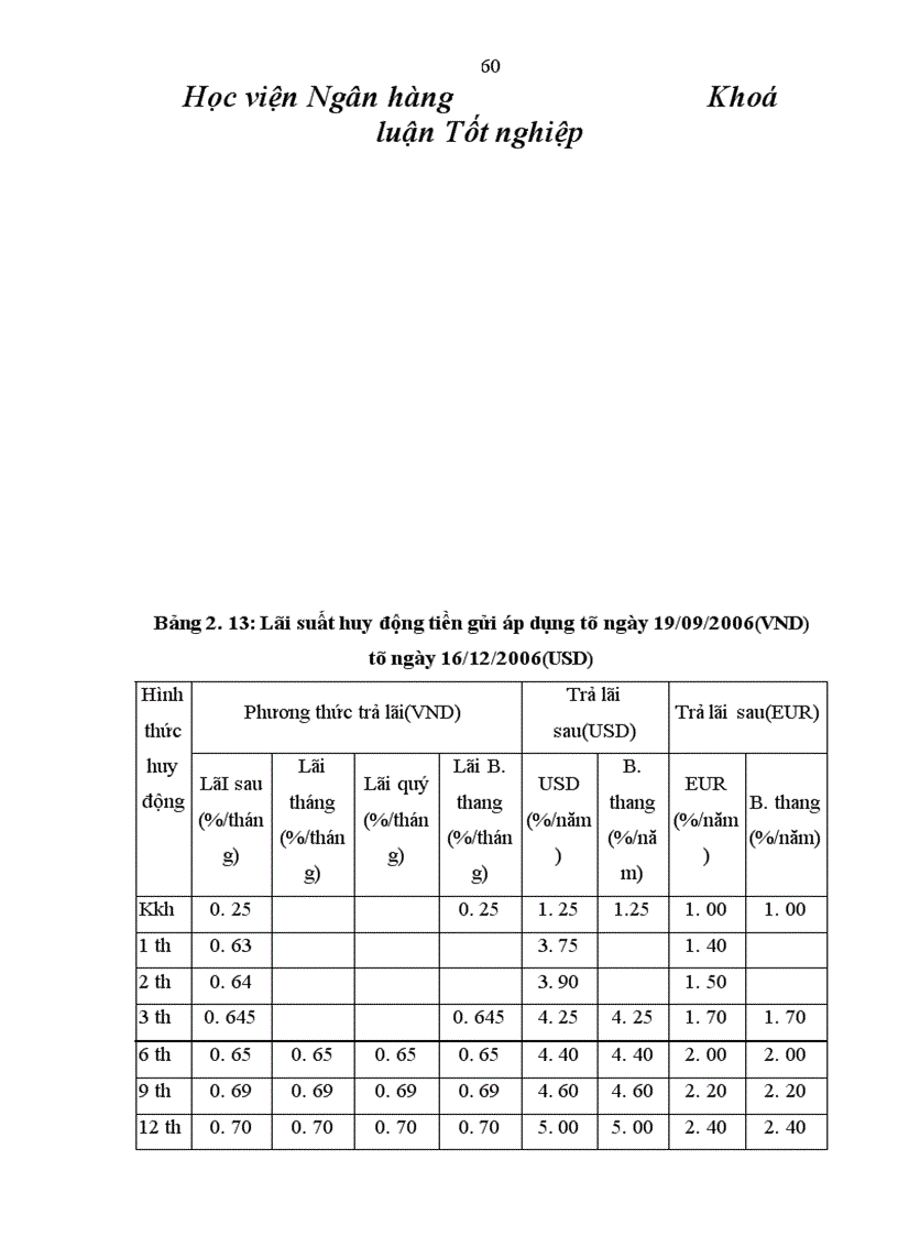 image for page Một số giải pháp nâng cao hiệu quả huy động vốn tại NHNo & PTNT huyện Khoái Châu tỉnh Hưng Yên
