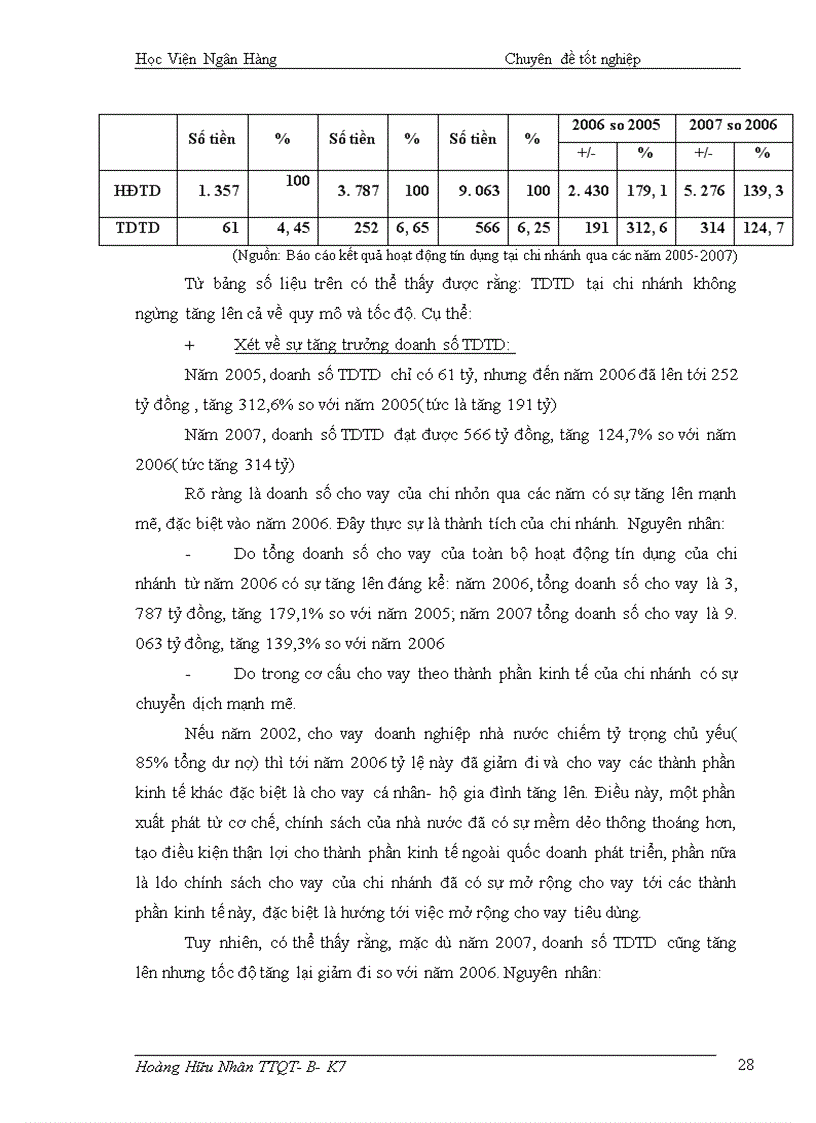 image for page Thực trạng và giải pháp mở rộng tín dụng tiêu dùng tại Ngân hàng thương mại cổ phần kỹ thương Techcombank chi nhánh Thăng Long