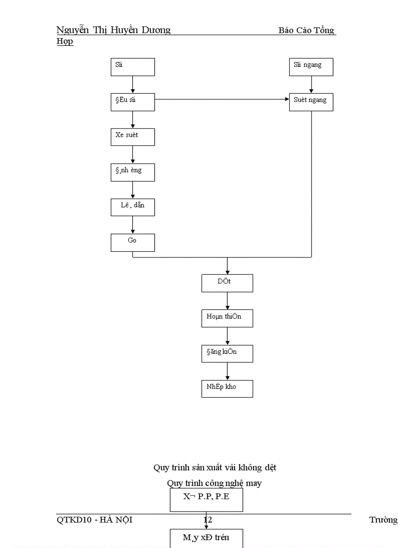 image for page Quy trình công nghệ sản xuất sản phẩm của haicatex