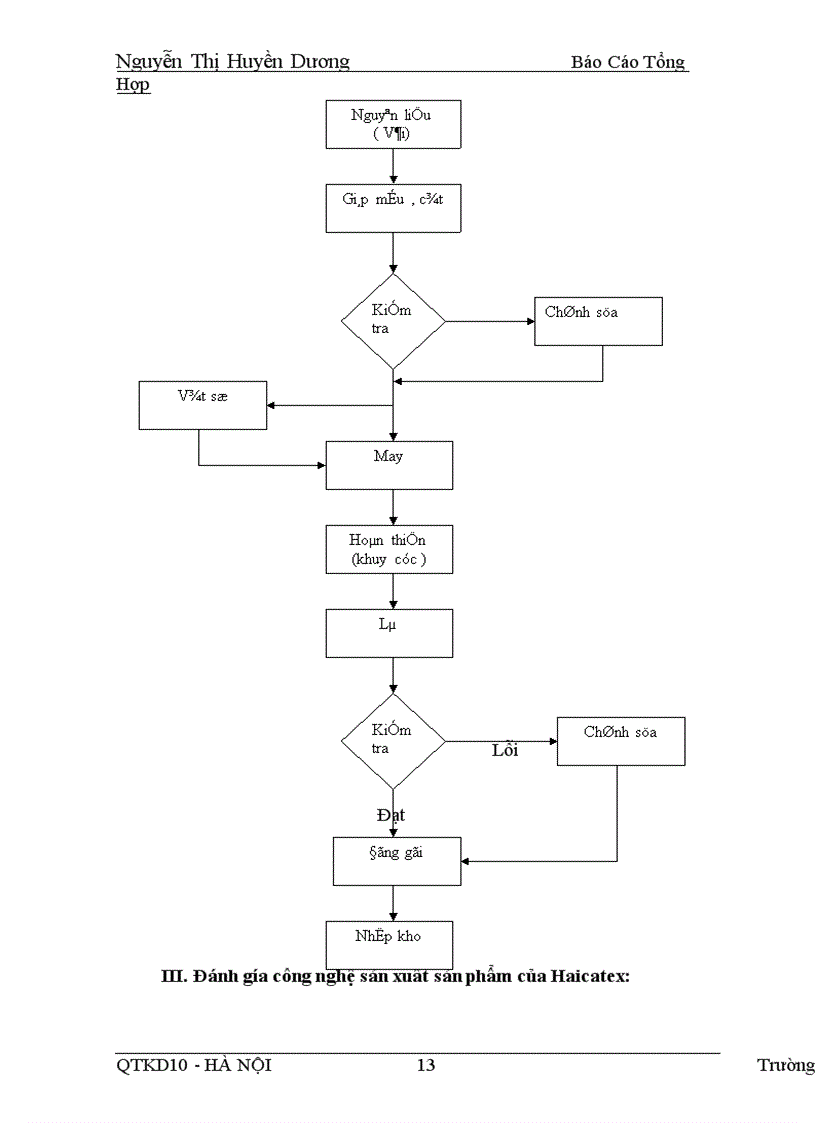 image for page Quy trình công nghệ sản xuất sản phẩm của haicatex